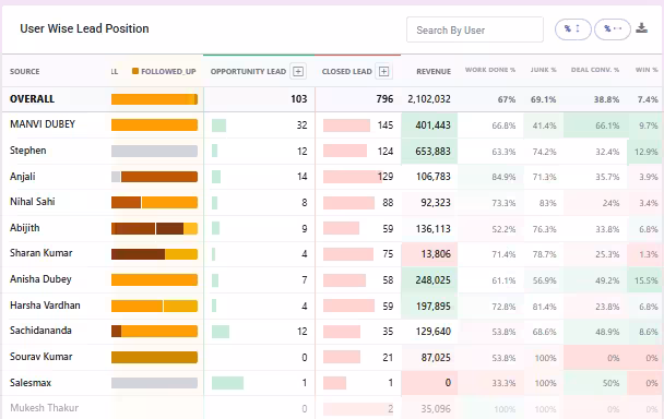 Salesmax