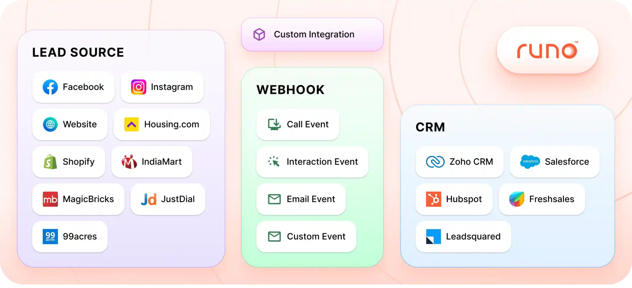 CRM Integration