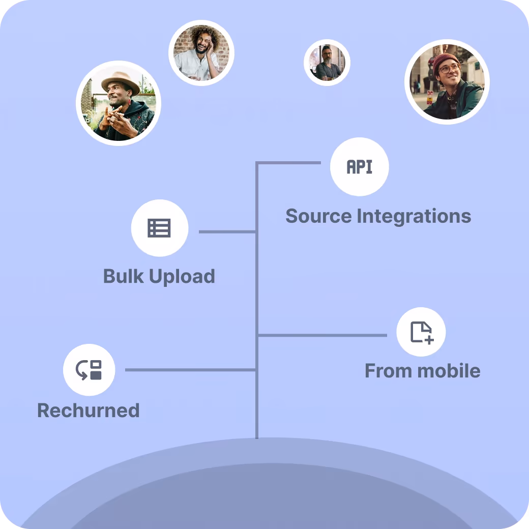 Integration with Lead Sources
