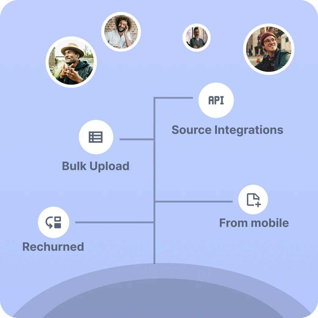 Integration with Lead Sources