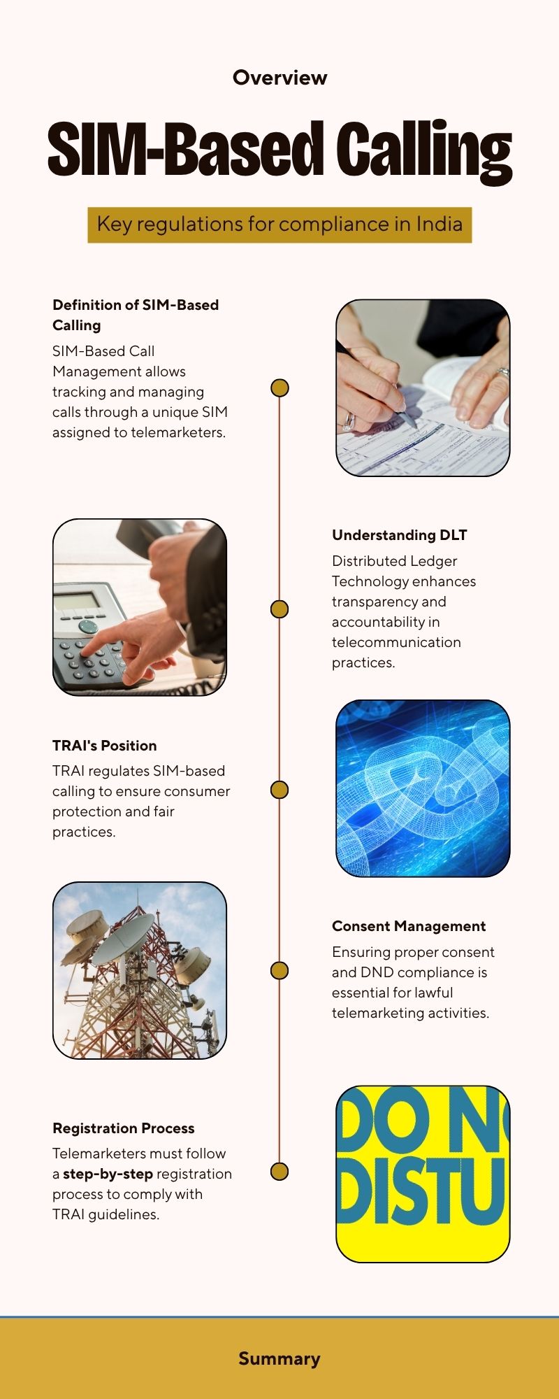 SIM-based call management is compliant