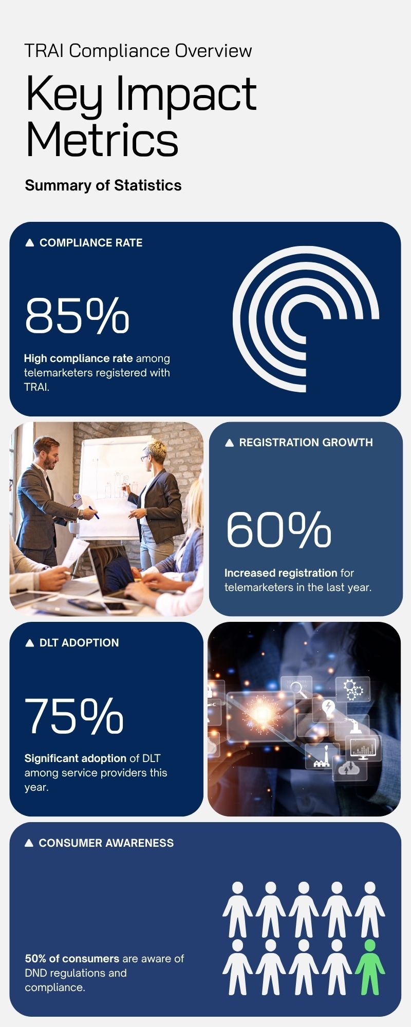 National Do Not Disturb (DND) list