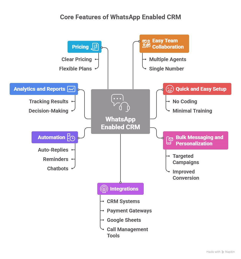WhatsApp CRM