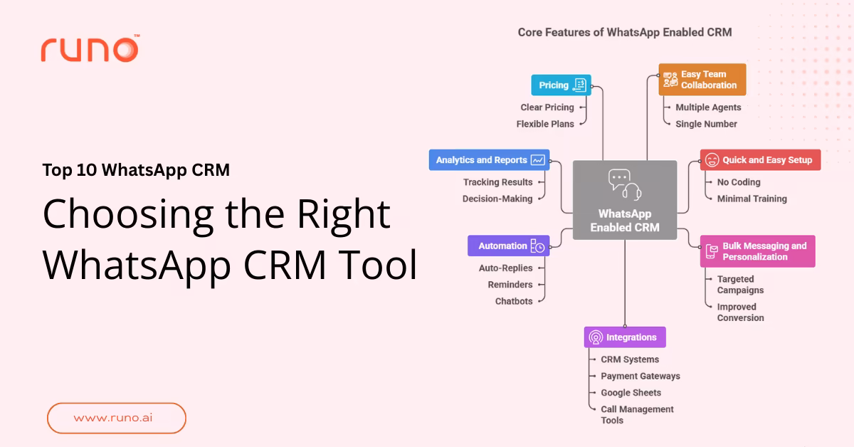  Top 10 WhatsApp CRM Tools: How to Choose the Best One