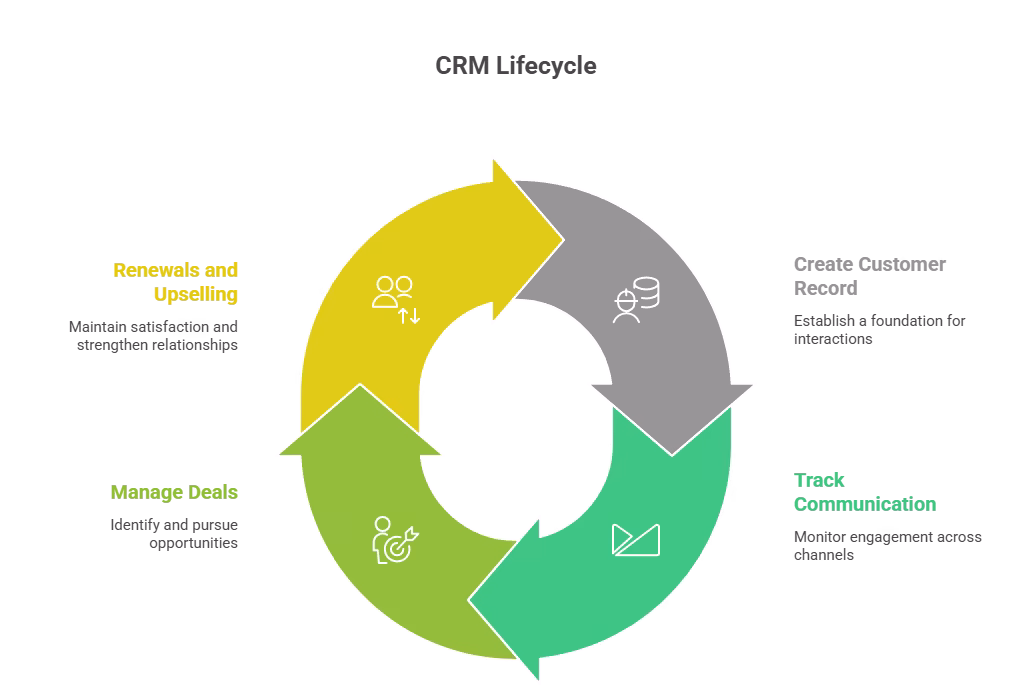 Lead Management CRM