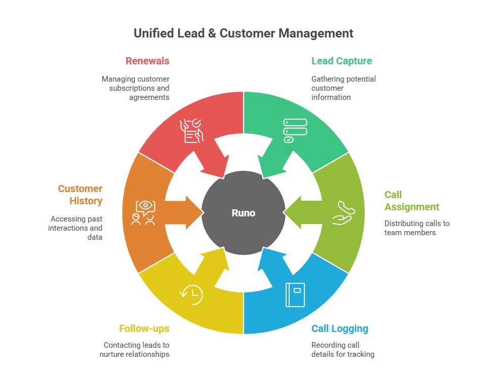 Runo Scalable for growing businesses