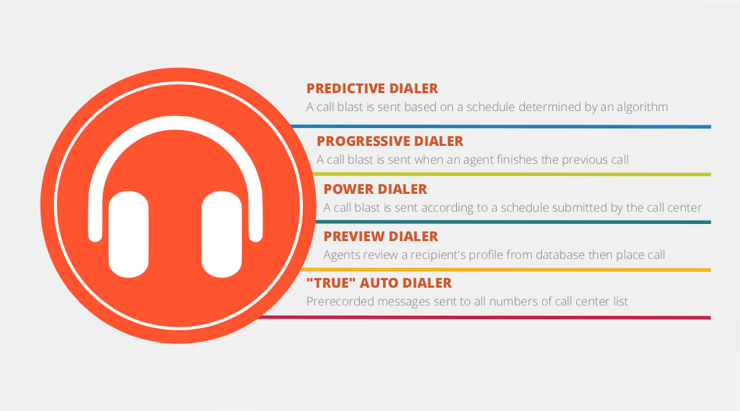 Auto dialer