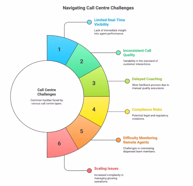 Types of Call Centers