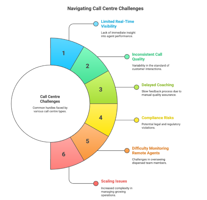 Types of Call Centers