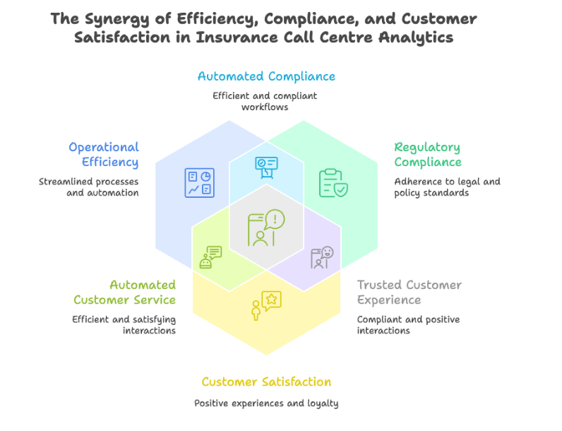 Call Centre Analytics Use Cases in Insurance