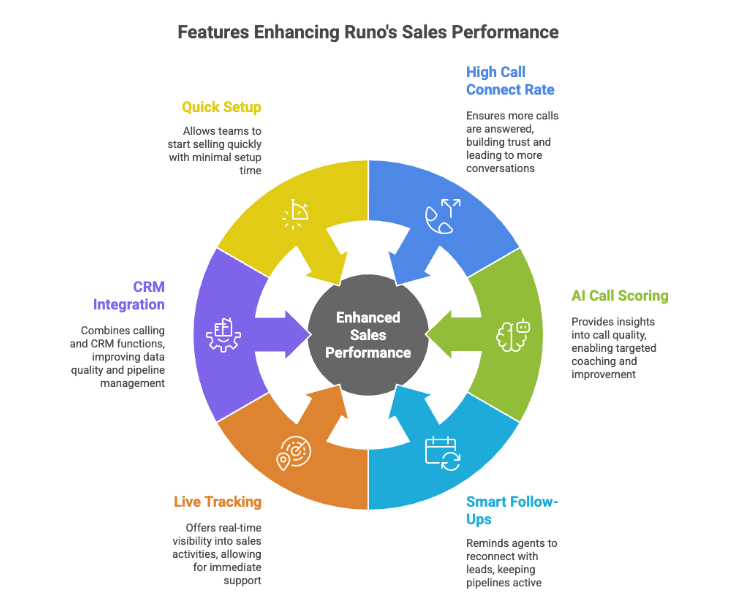 Cloud Telephony Features