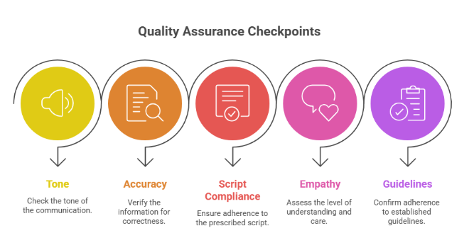 Virtual Landline Number