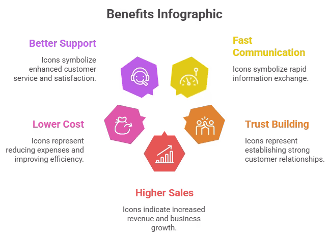 Services and tools