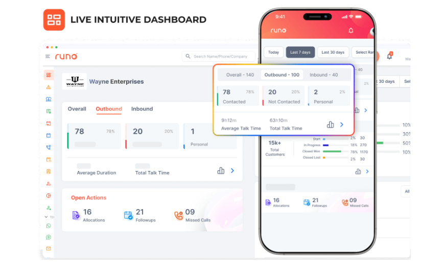 Sales pipeline management