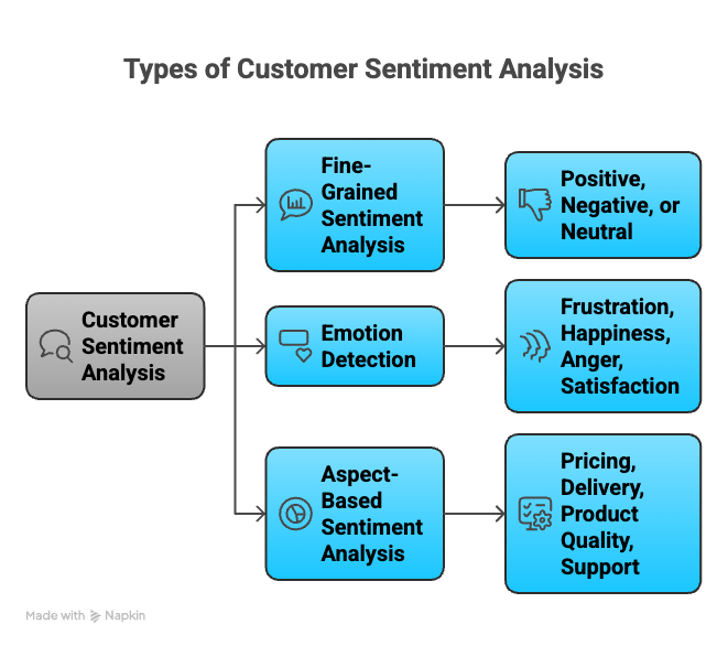 Sentiment Analysis
