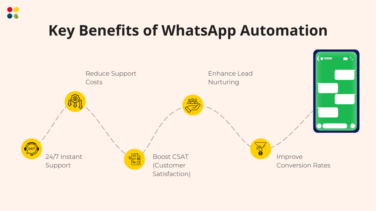WhatsApp Automation