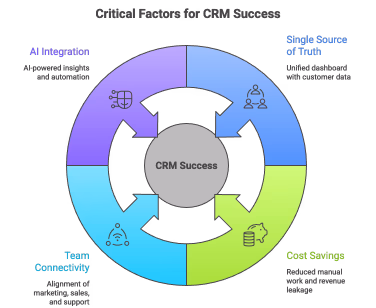 Sales CRM
