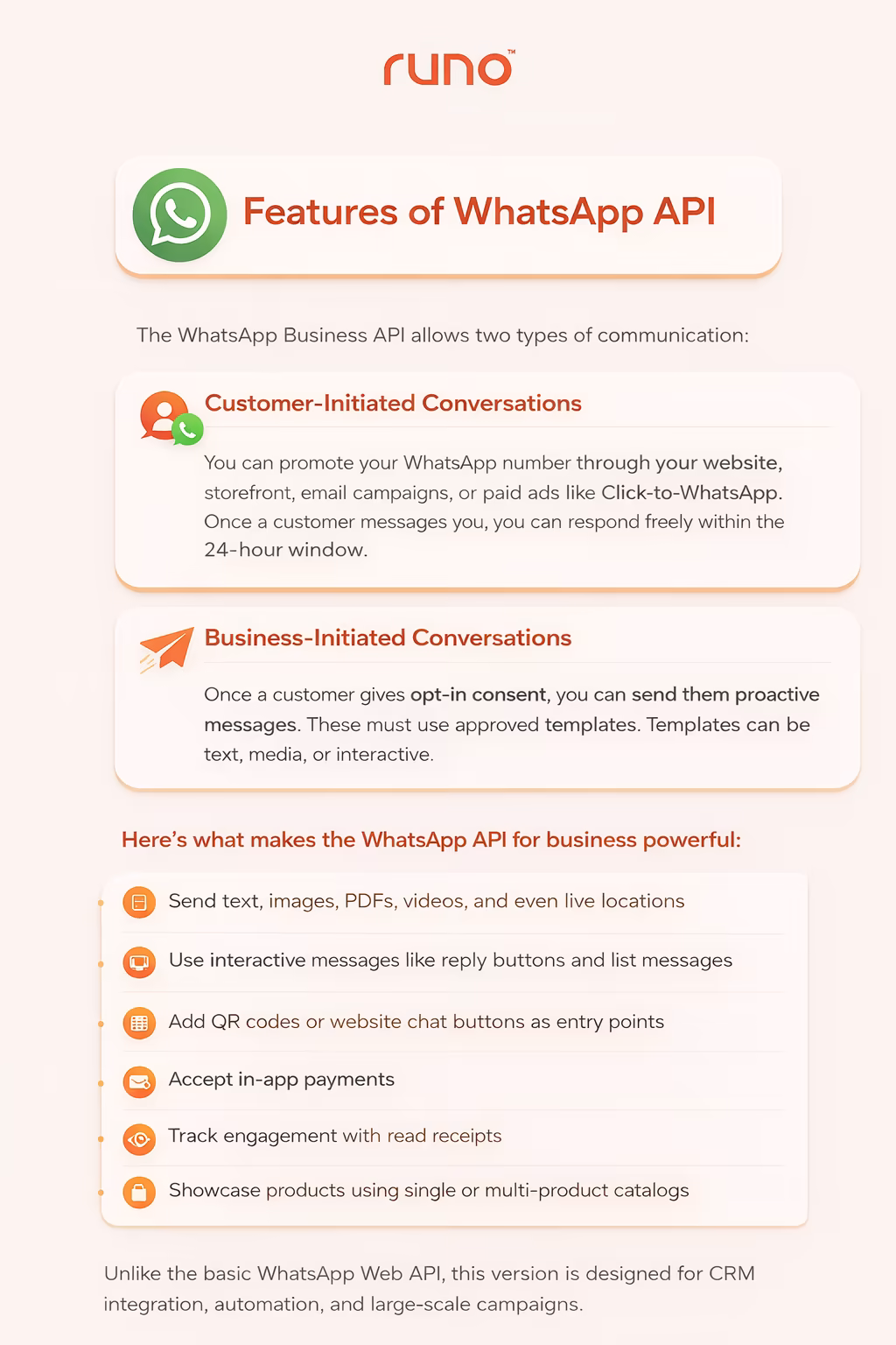 WhatsApp Business API Features