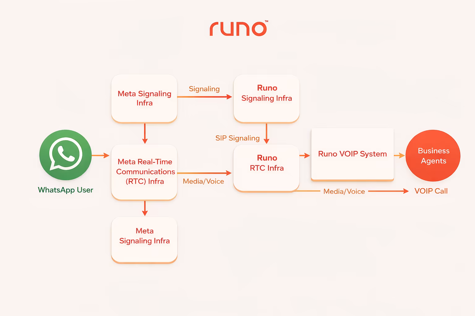 CLoud API