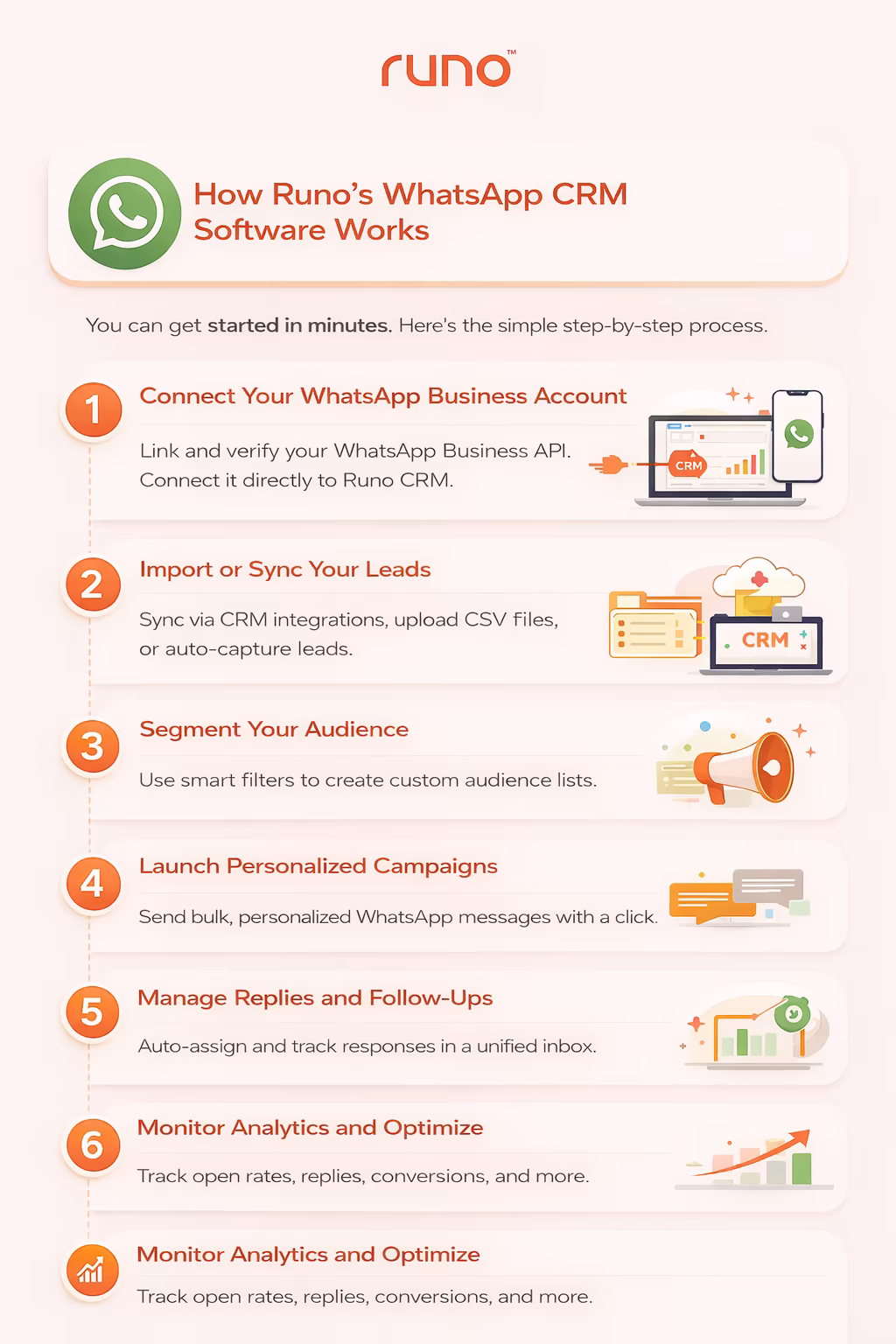 Whatsapp CRM