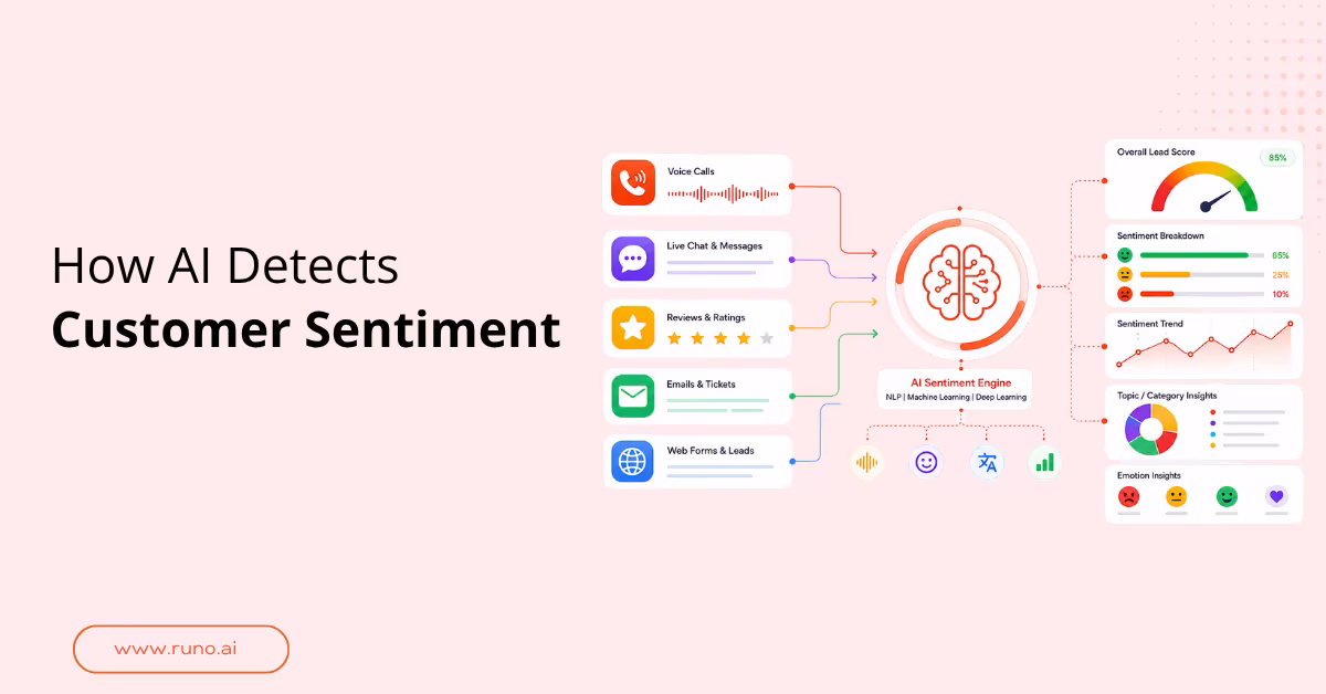 How AI Detects Customer Sentiment