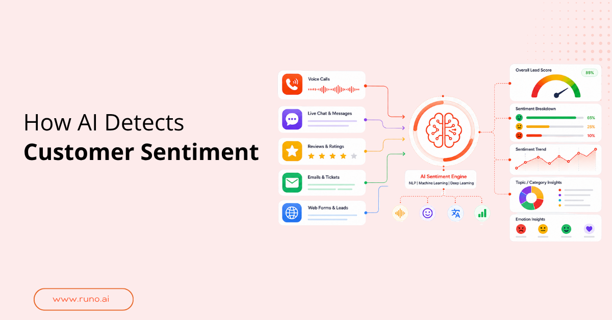 How AI Detects Customer Sentiment