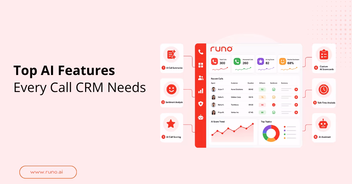 Top AI Features Every Call CRM Needs