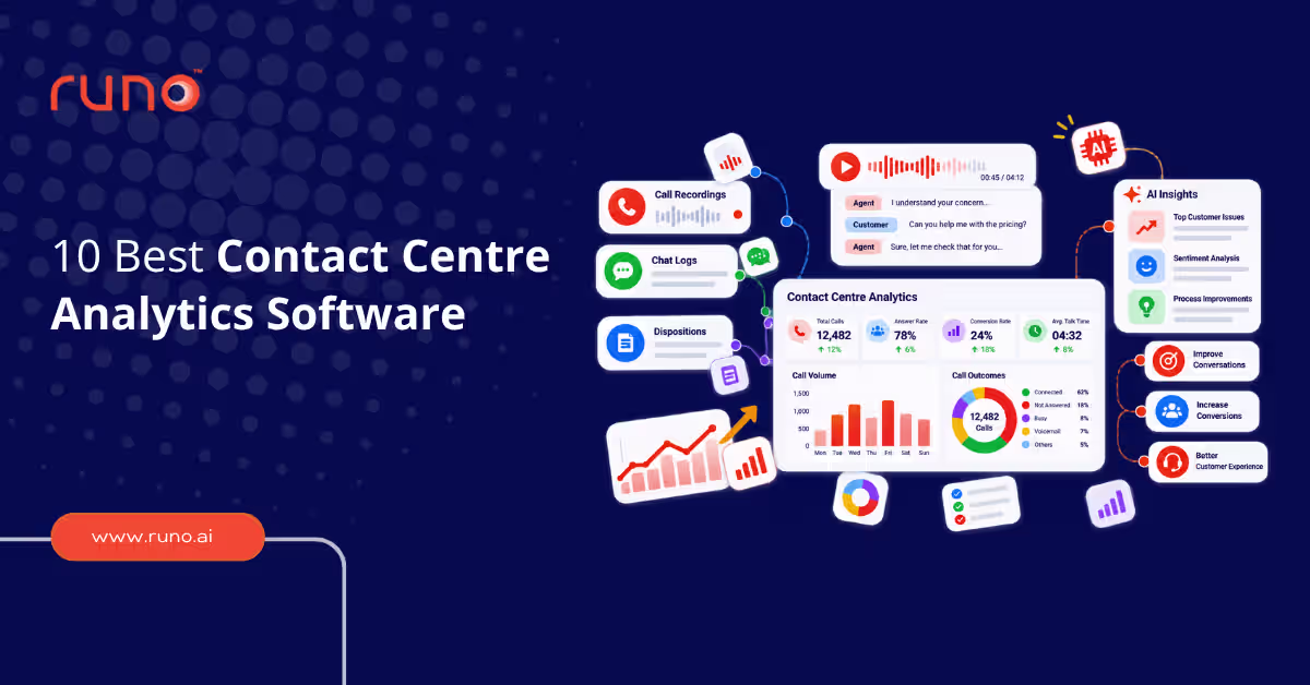 10 Best Contact Centre Analytics Software