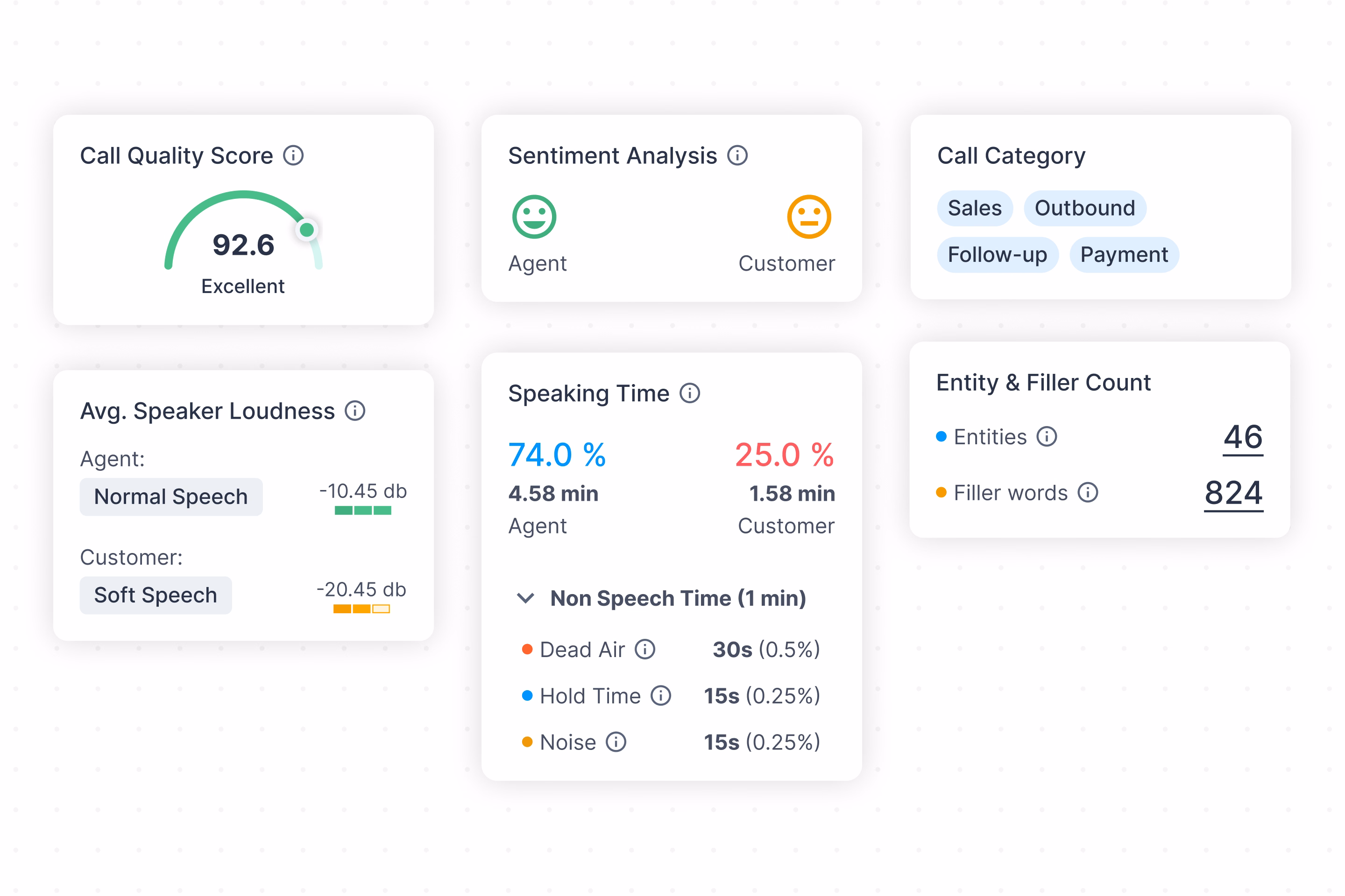 Sales focused AI