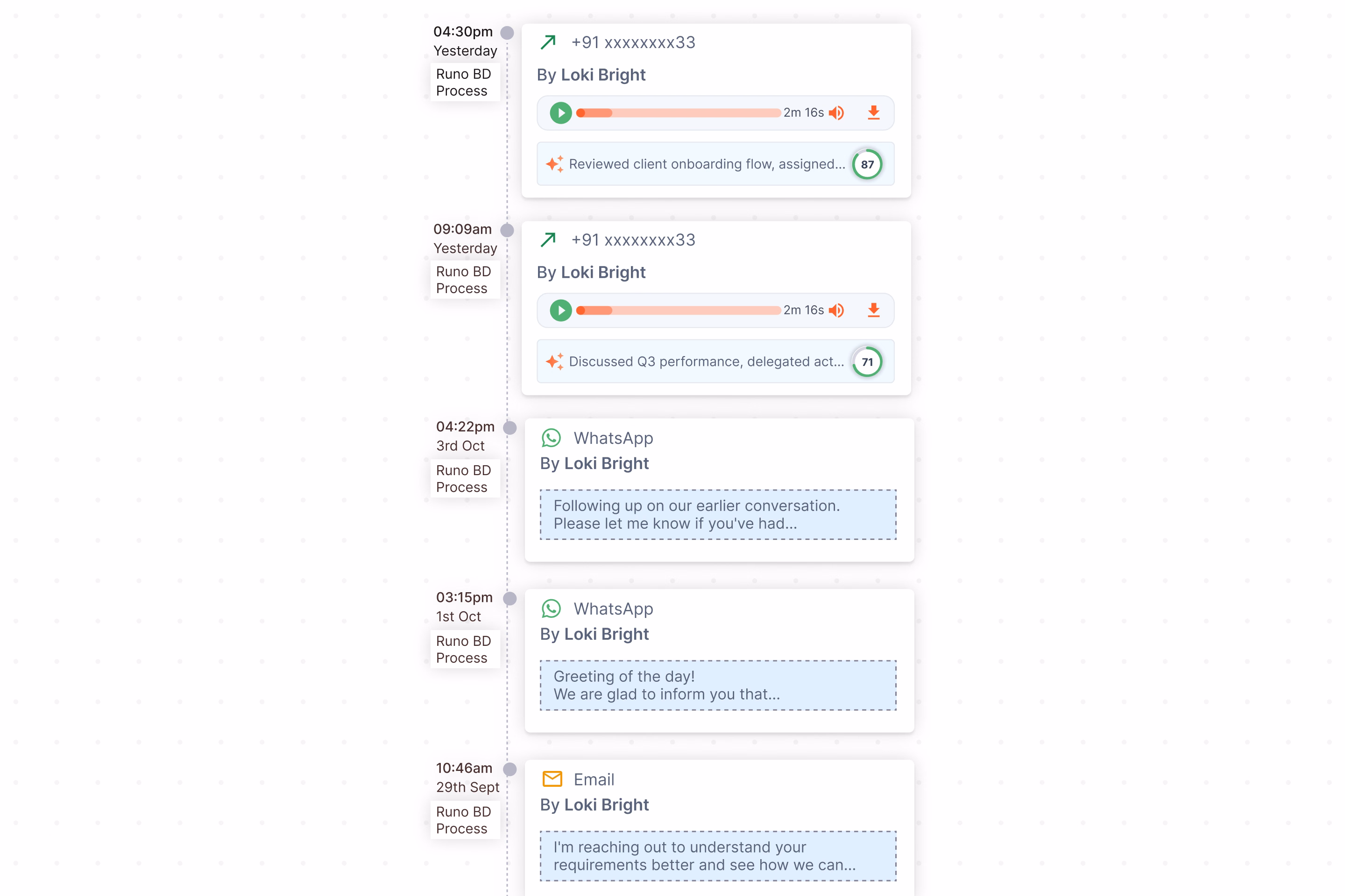 CRM led calling
