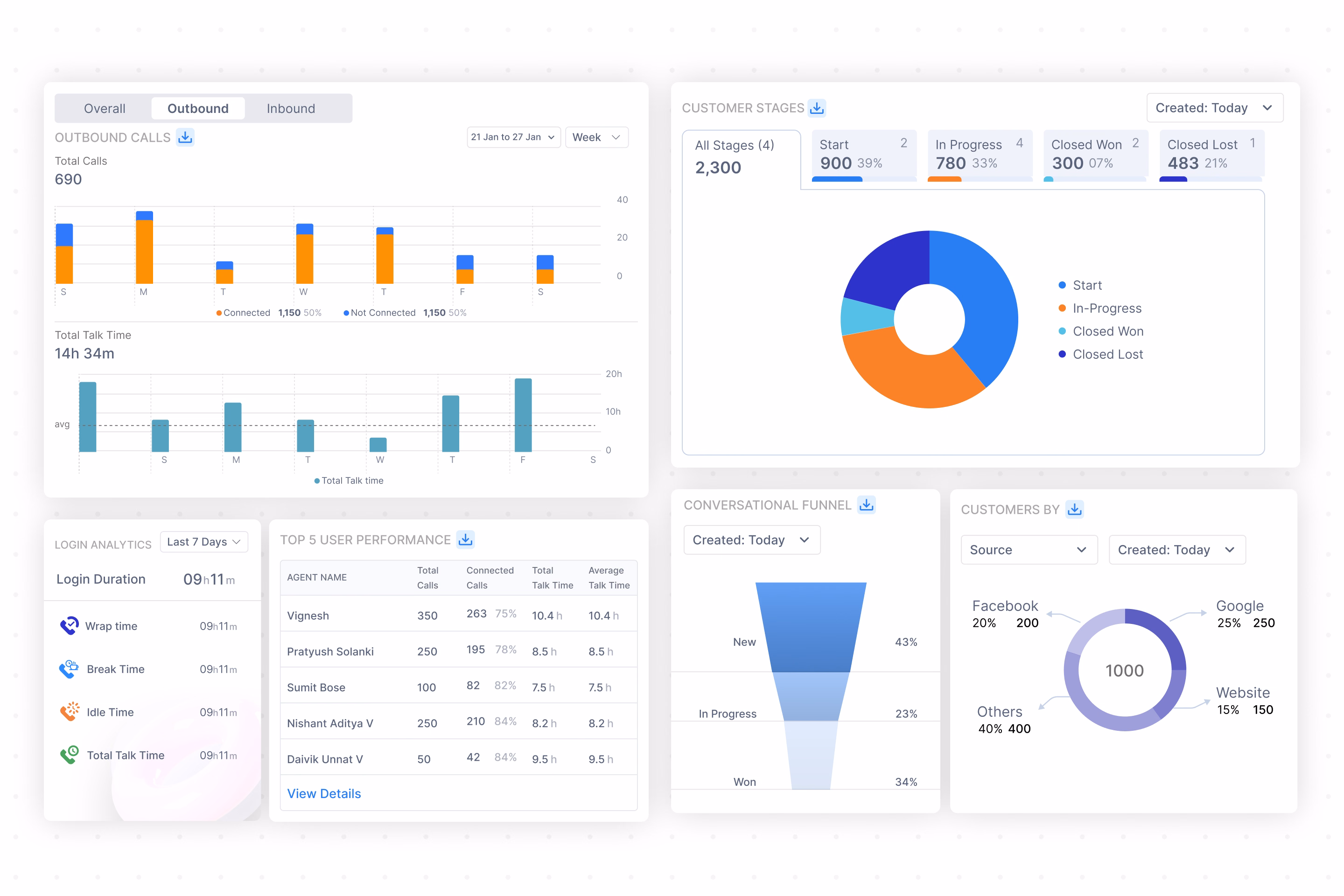 Manager visibility