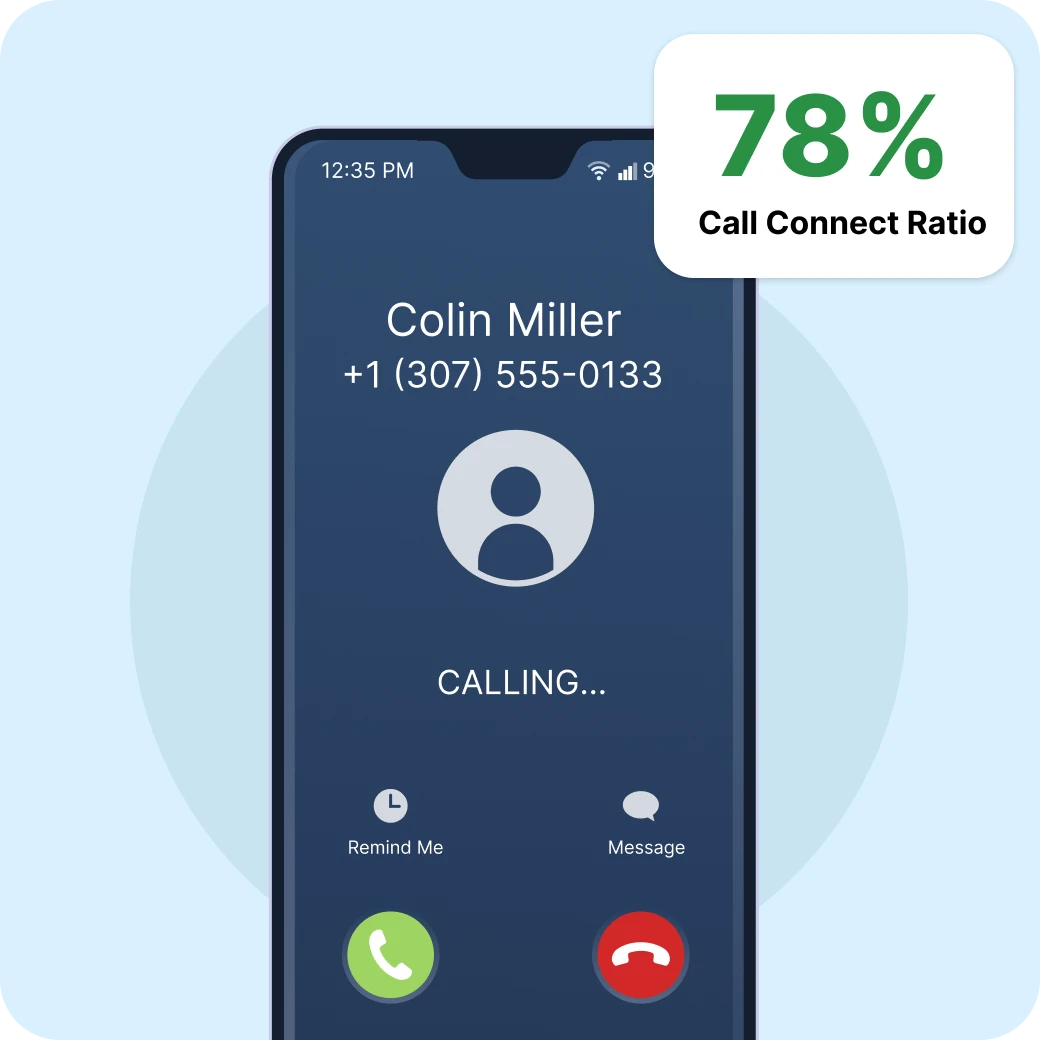 2x Higher Call Pickup Rate