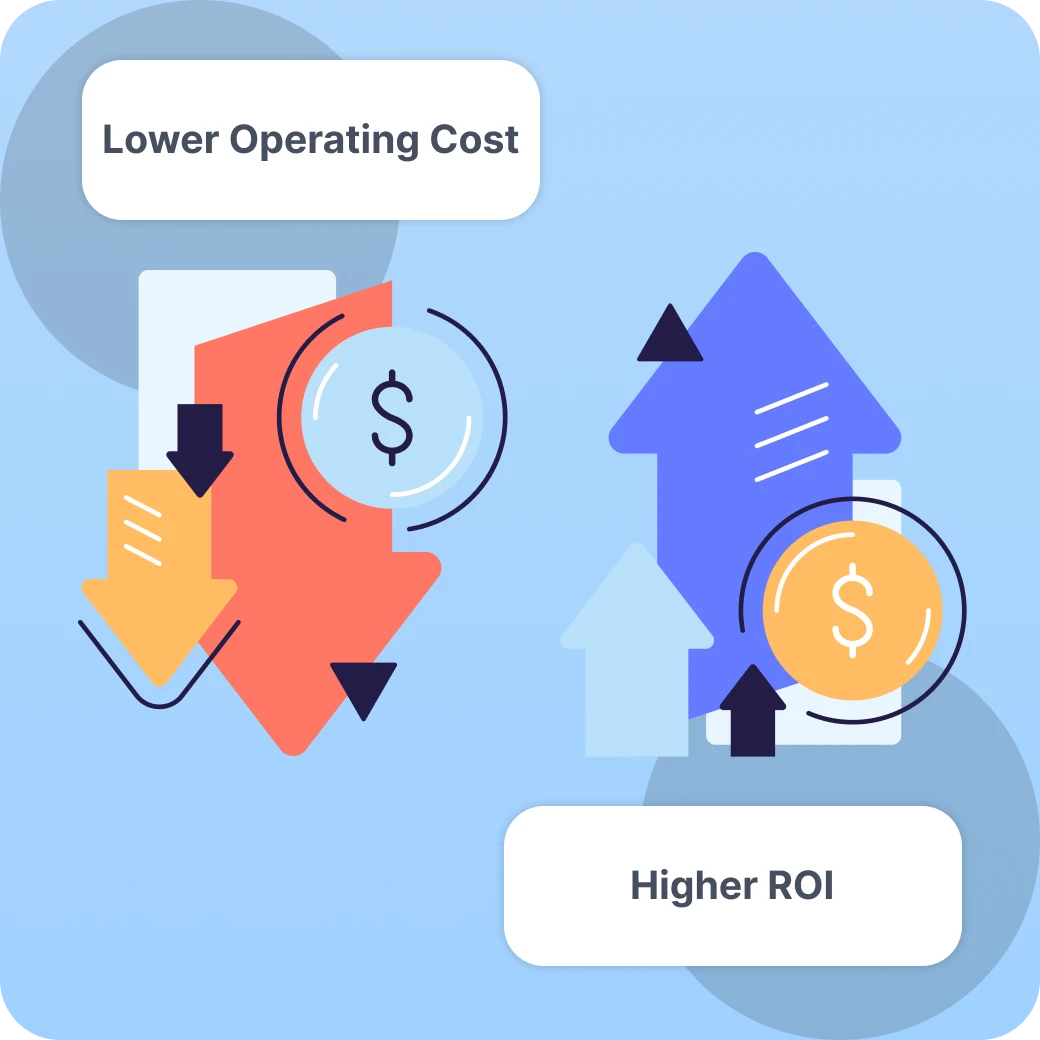 70% Lower Operating Cost