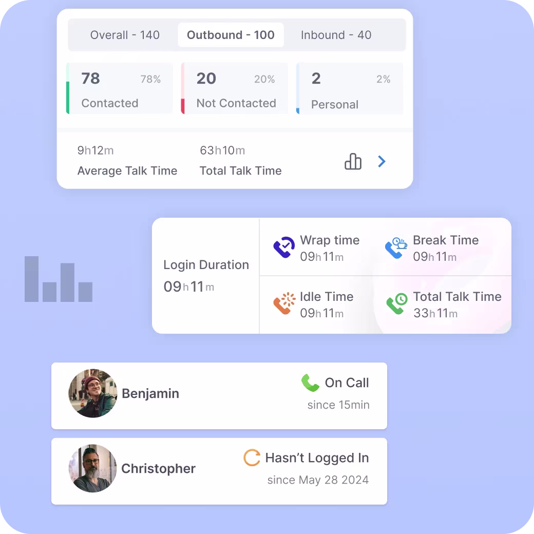100% Visibility Into Remote Teams