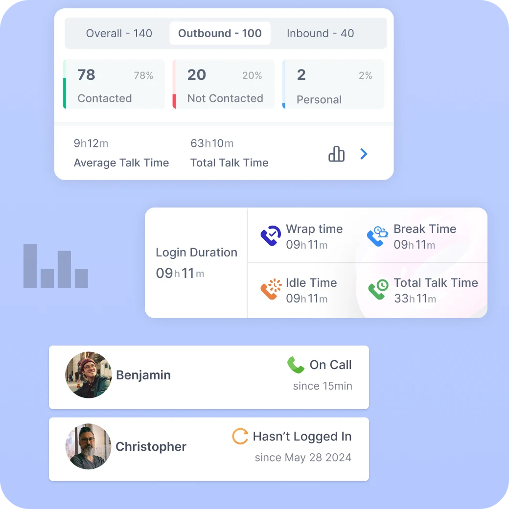 100% Visibility Into Remote Teams