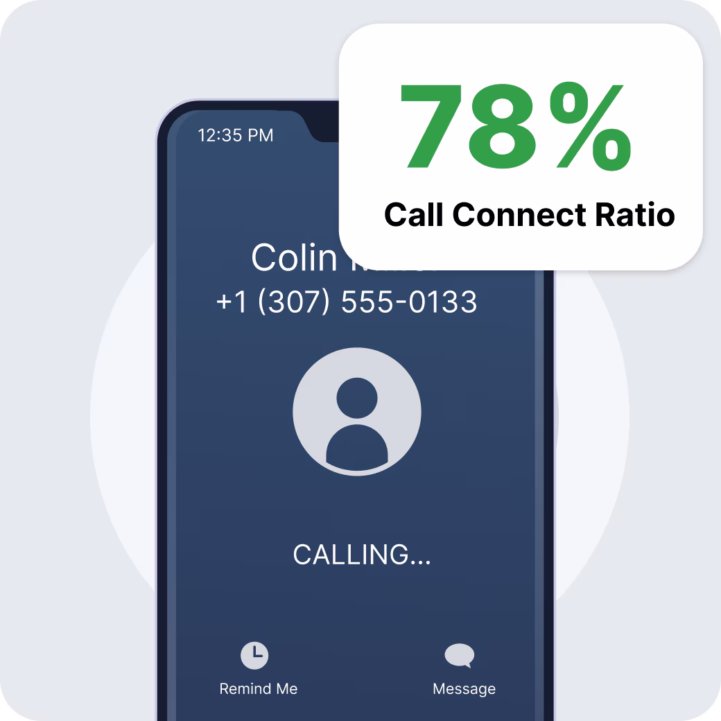 High call connect ratio