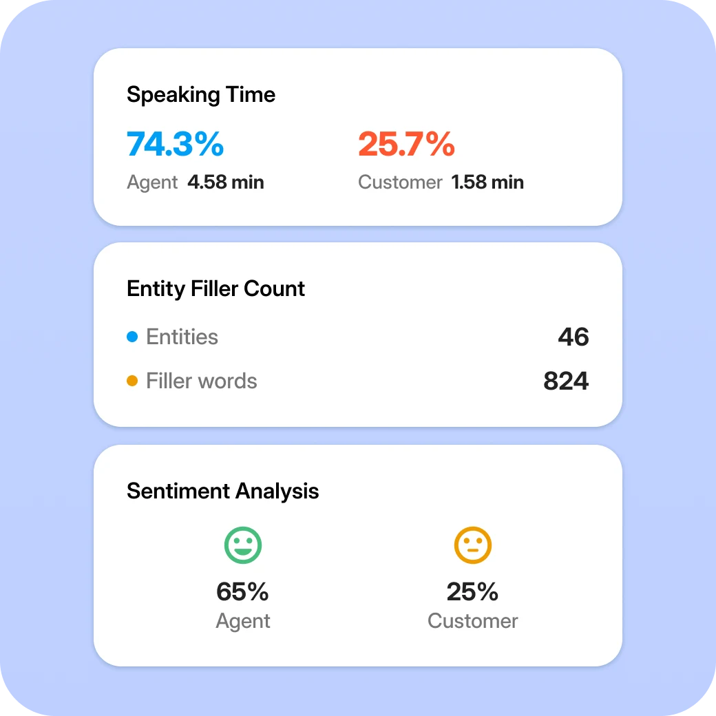 AI call scoring and transcription for efficiency