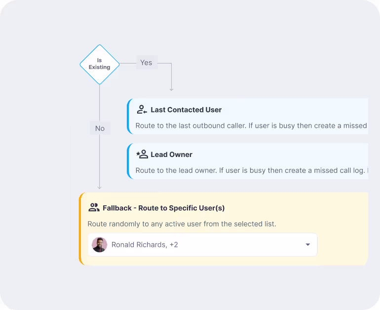Make and Receive Cloud Calls