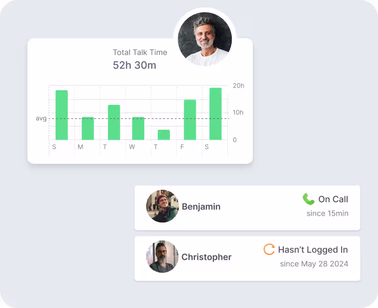 Track Cloud Telephony Performance