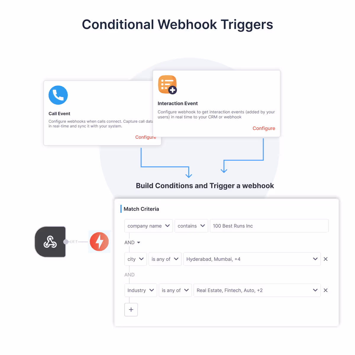 Conditional Webhook Triggers