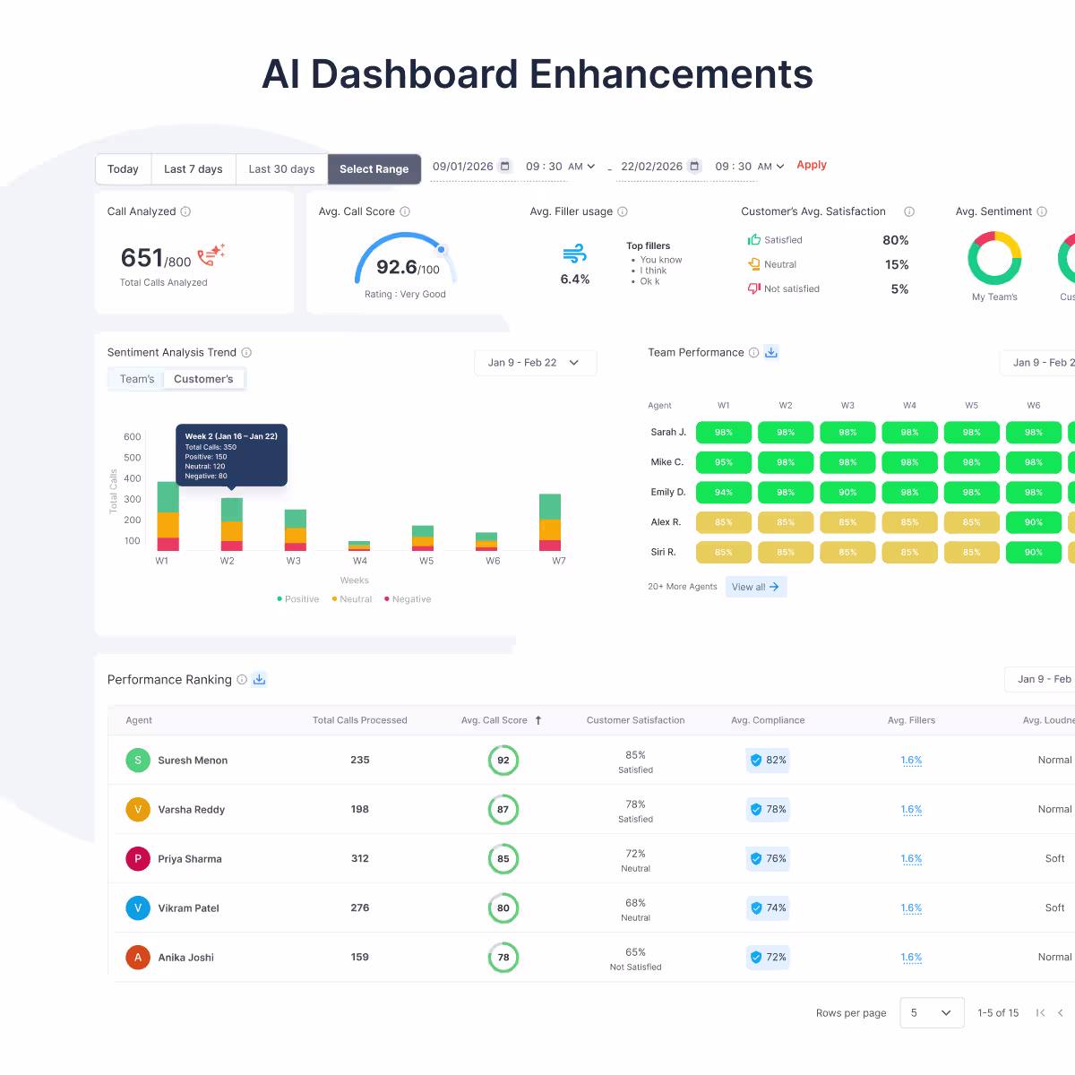 AI Dashboard Enhancements