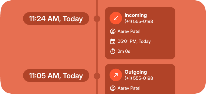 Interaction Timeline