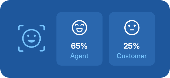 AI Sentiment Analysis