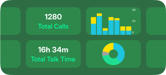 Real-Time Call Tracking