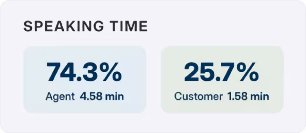 Agent-Customer Talk Ratio