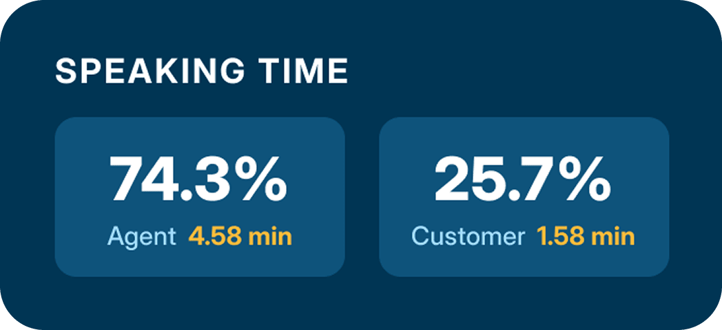 Agent-Customer Talk Ratio