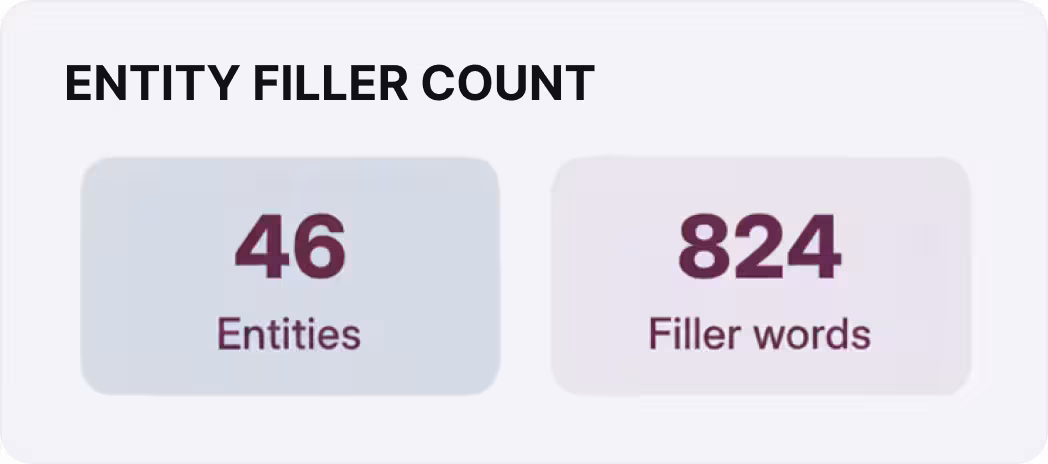 Call Quality Scoring