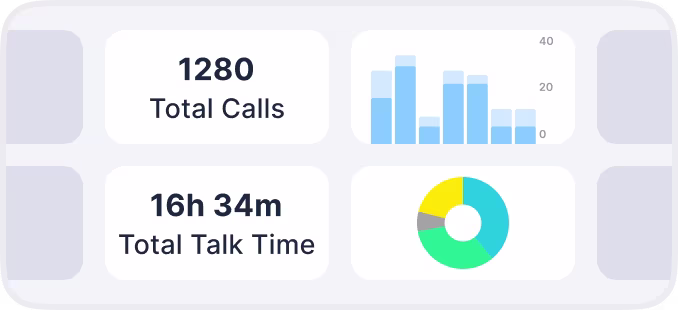 Live Performance Dashboard