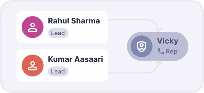 Auto Lead Allocation