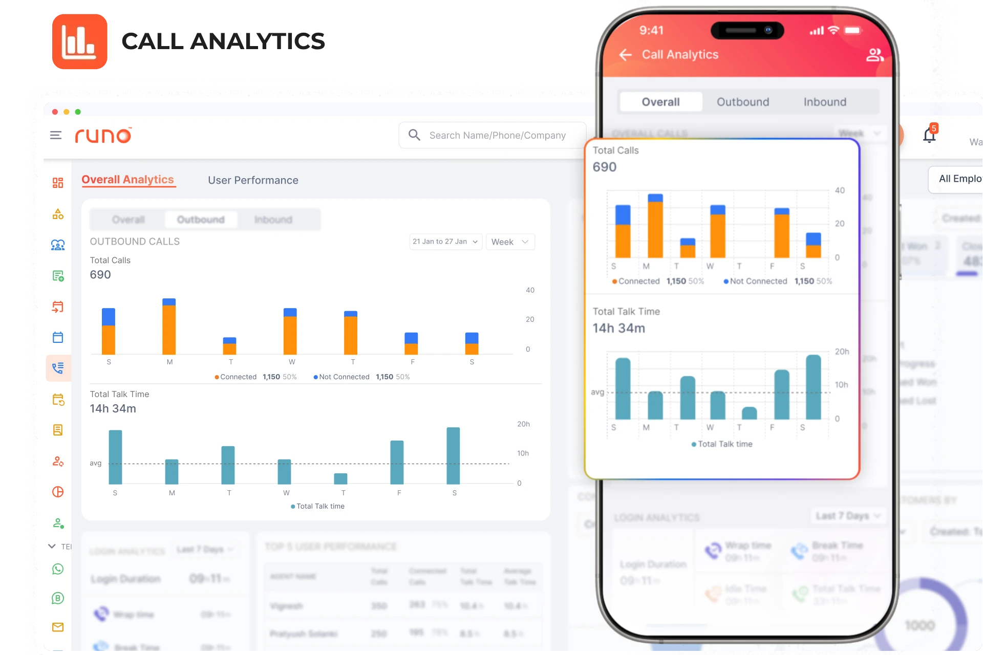 Call Analytics